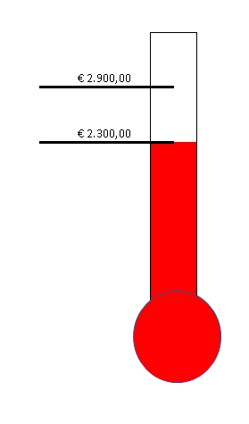 Thermometer